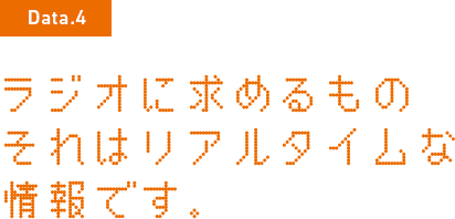 ラジオに求めるものそれはリアルタイムな情報です。